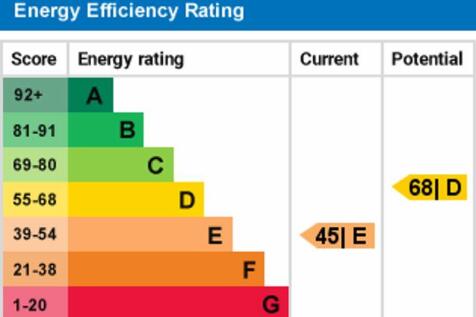 epc graph