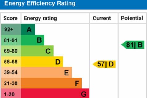 epc graph
