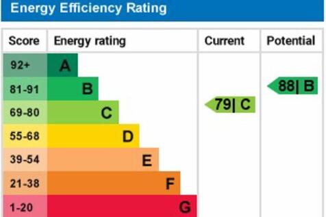 epc graph