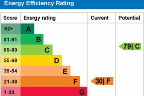 epc graph