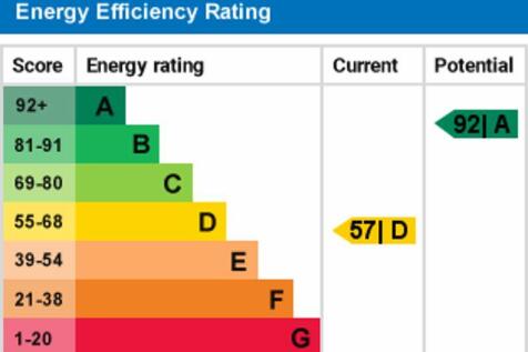 epc graph