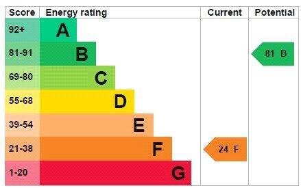 Epc Graph 2 Paddock