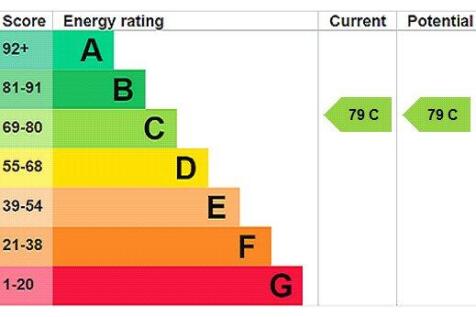 Epc Graph