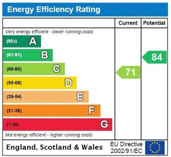 Epc Rating Graph