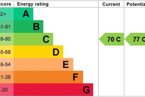 ENERGY EFFICIENCY