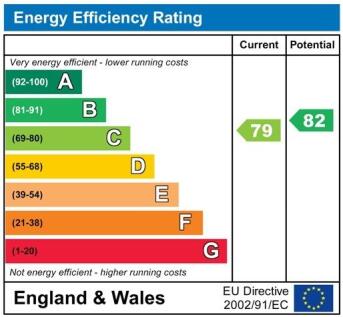 EnergyChartPP13286.j