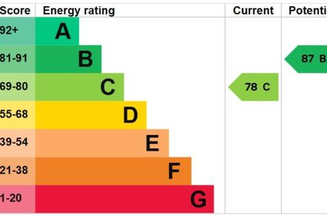 EPC Graph