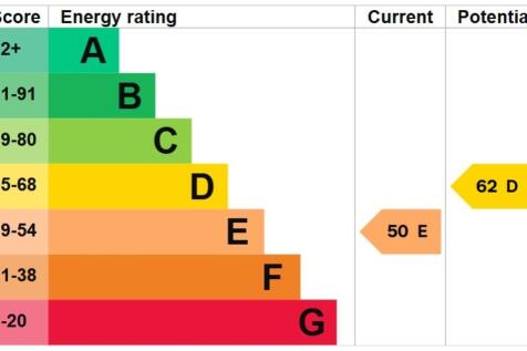 EPC Graph