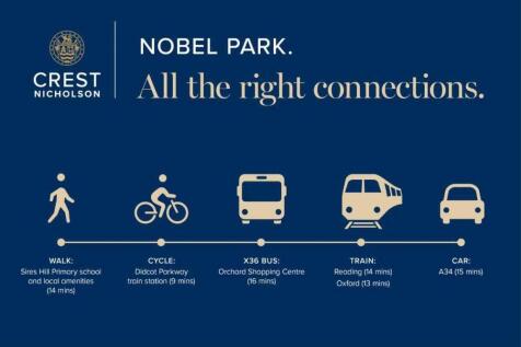 Nobel Park Infographic