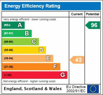 Cottage Epc Rating