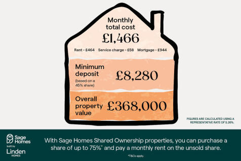 FINAL_RKH_83381_VGK - Sage Homes_Linden_Shared Ownership_Web Banner_1280x853px