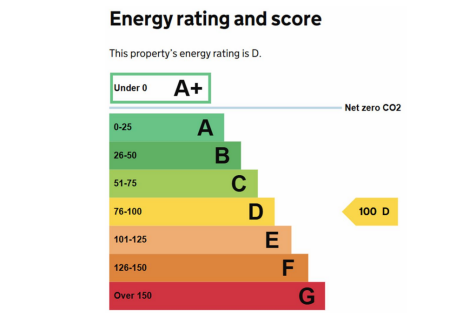 12 Church St_Tetbury_Comm_EPC.png