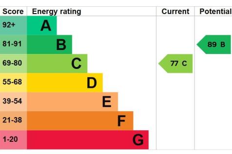 EPC - Rating C