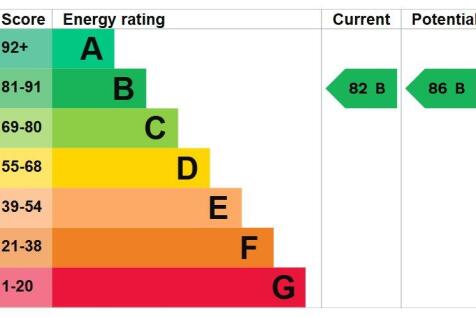 EPC - Rating B