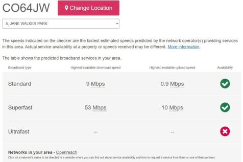 Broadband speed