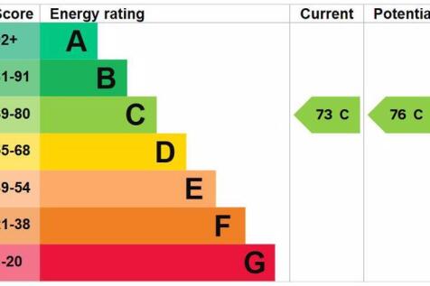 Energy Efficiency Rating