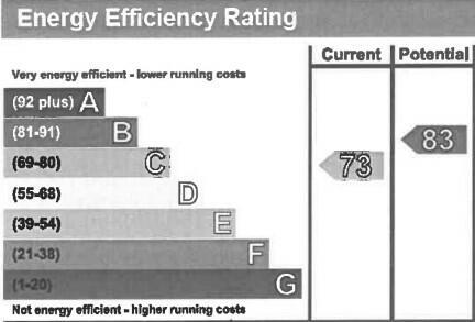 EPC Graph