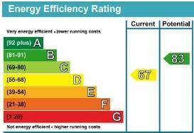 EPC Graph