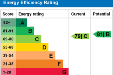 epc graph