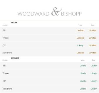 2 Willowbrook Close Network.jpg
