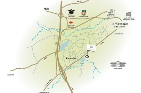 Directions