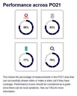 The Royal - Mobil...