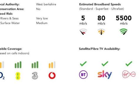 Buyers Guide