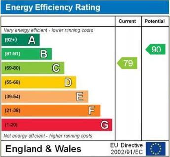 EPC Graph