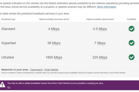 Foxdown,  Broadband