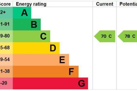 Ground Floor Flat EPC.JPG