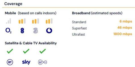 Coverage