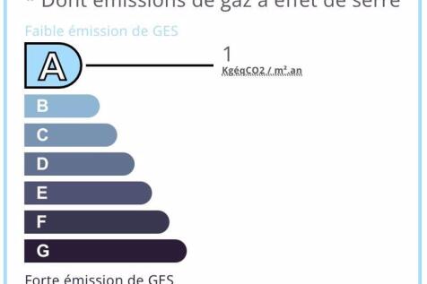 GES
