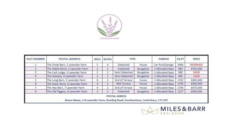 Price List