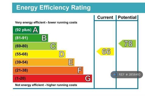 Energy Performance Rating