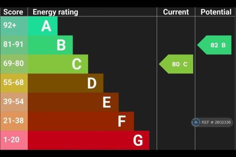 Engery Rating &amp; Score