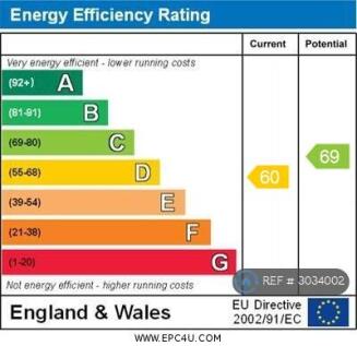 Energy Performance