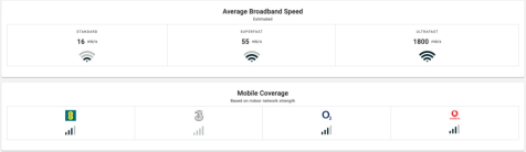 Broadband and Media coverage 