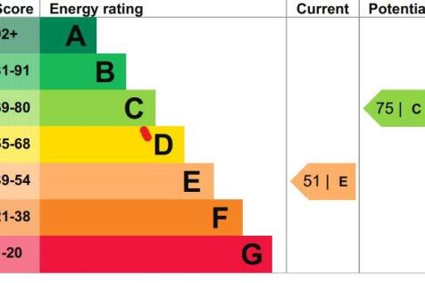 Epc