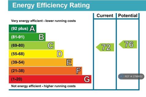 Energy Performance Certificate