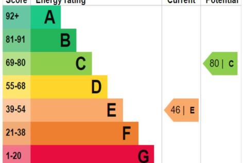 EPC_rating_graph_Nov