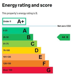 3A CHURCH LANE EPC GRAPH.jpg