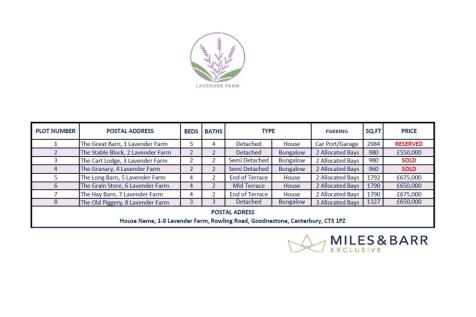 Price List