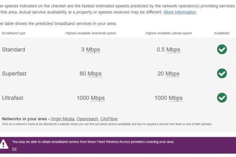 Ridgway, Broadband