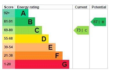 Epc Graph
