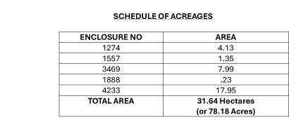 SCHEDULE OF ACREAGES