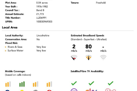 Key Facts for Buyers