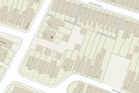 Position of Plot