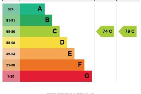 EPC Graph