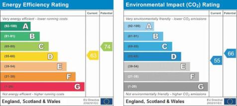 EPC Graph