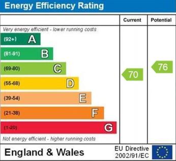 epc graph